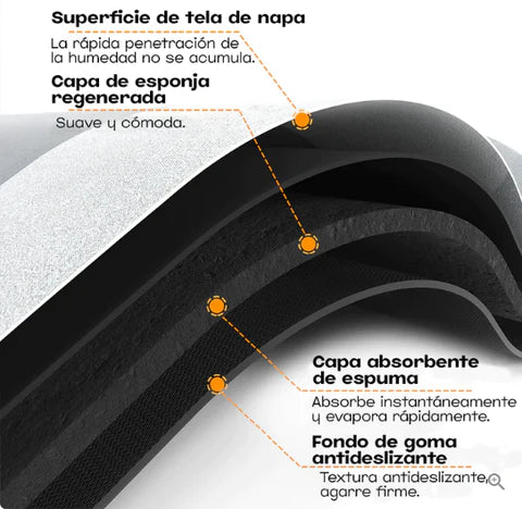 Image of 2x1 ALFOMBRAS SUPER ABSORBENTES